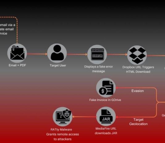 Fortinet attacchi