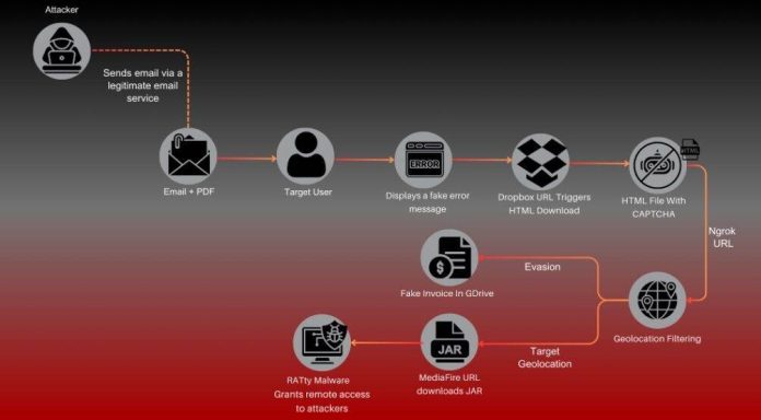 Fortinet attacchi Fortinet attacchi
