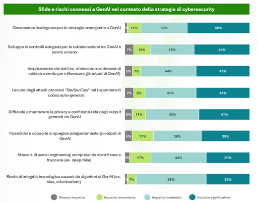 cyber security investimenti cyber security investimenti