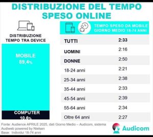 Audience 4