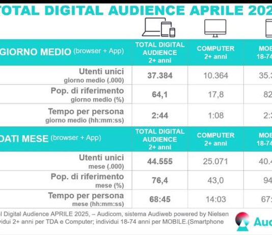 Audience 1