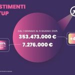 startup 1