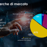 rsz_indagine_toluna_ai_nelle_ricerche_di_mercato_2