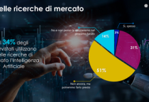 rsz_indagine_toluna_ai_nelle_ricerche_di_mercato_2