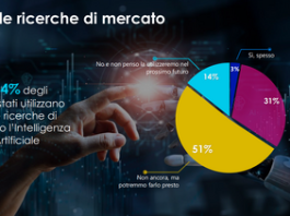 rsz_indagine_toluna_ai_nelle_ricerche_di_mercato_2