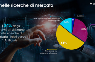 rsz_indagine_toluna_ai_nelle_ricerche_di_mercato_2