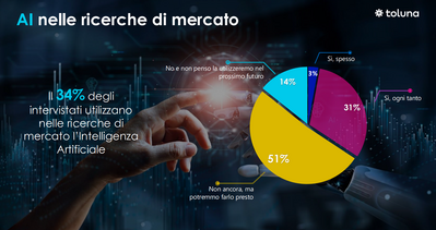 rsz_indagine_toluna_ai_nelle_ricerche_di_mercato_2
