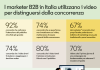 rsz_infografica_linkedin_2025_b2b_marketer_sentiment_research
