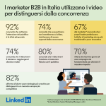 rsz_infografica_linkedin_2025_b2b_marketer_sentiment_research