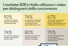 rsz_infografica_linkedin_2025_b2b_marketer_sentiment_research