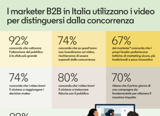 rsz_infografica_linkedin_2025_b2b_marketer_sentiment_research