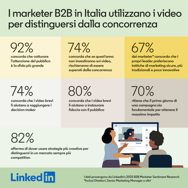 rsz_infografica_linkedin_2025_b2b_marketer_sentiment_research rsz_infografica_linkedin_2025_b2b_marketer_sentiment_research