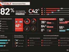 Ransomware