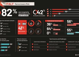 Ransomware