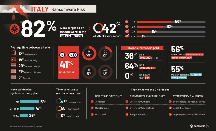 Ransomware