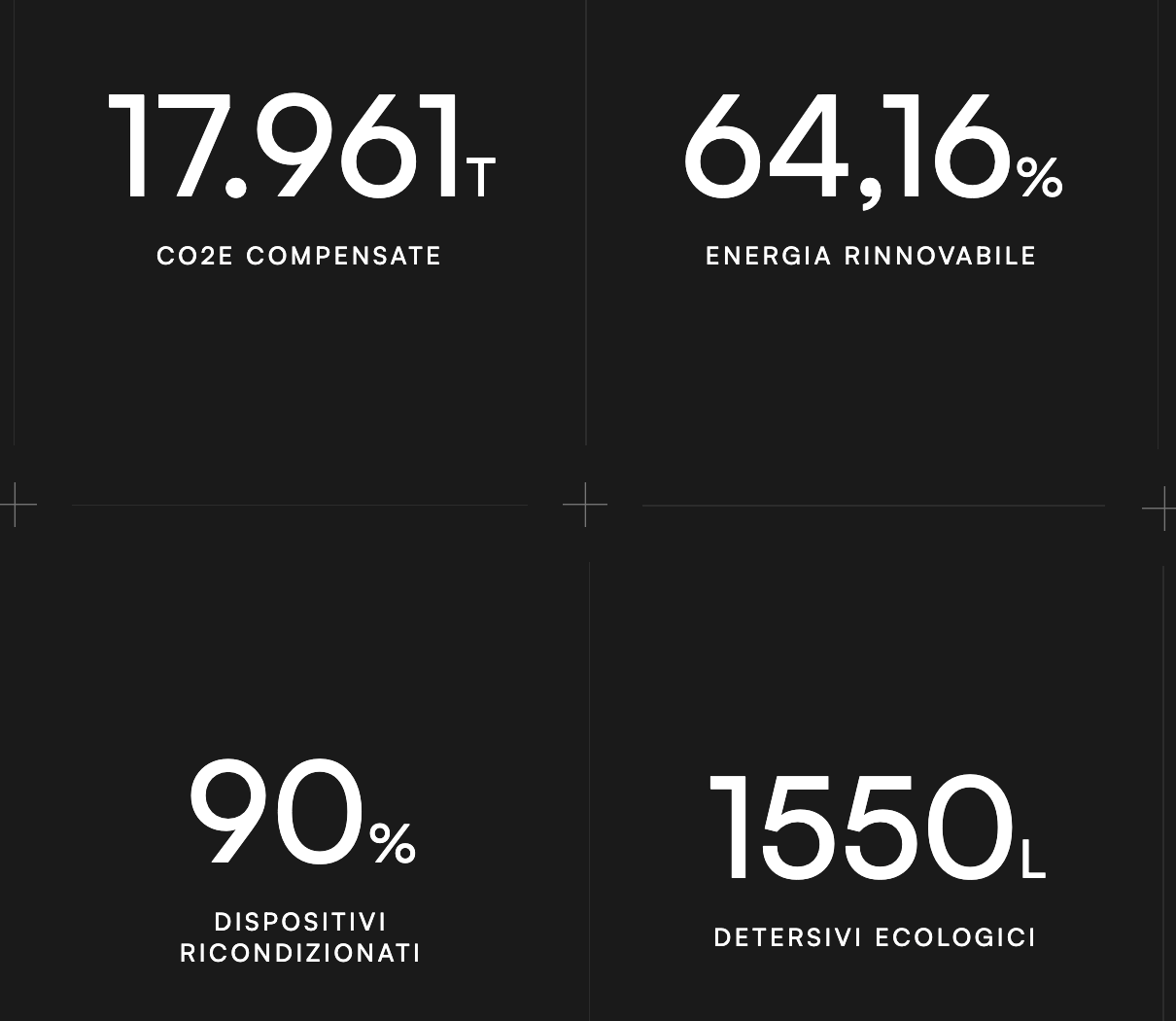 sostenibilità elmec