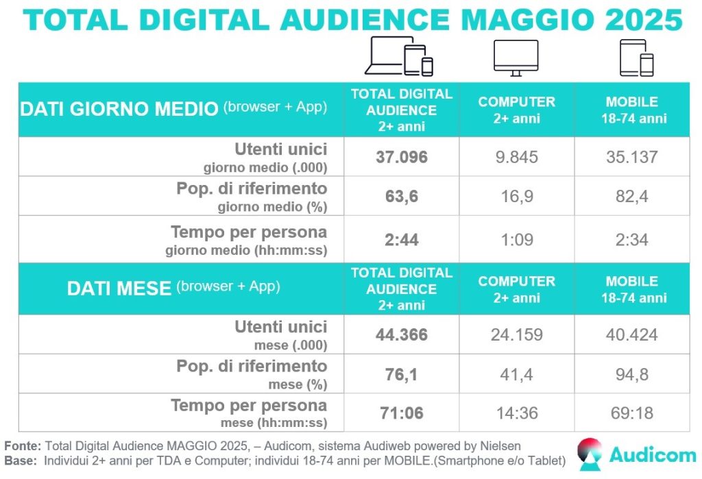 Total-Digital-audience