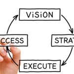 Strategy-Execution
