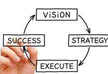 Strategy-Execution
