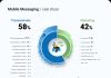 mobile-messaging