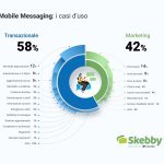 mobile-messaging
