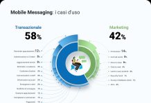 mobile-messaging