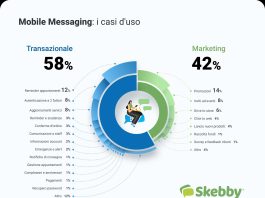 mobile-messaging