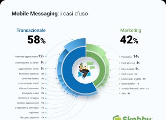 mobile-messaging