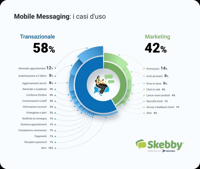 mobile-messaging
