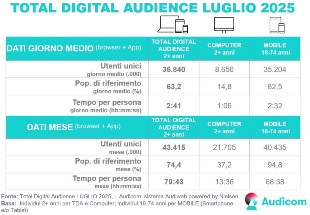 total-digital-audience