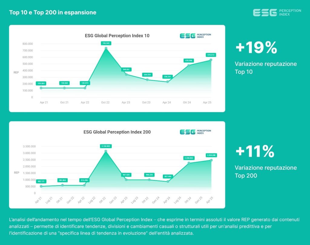 ESG