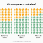 Studenti