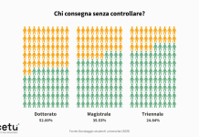 Studenti