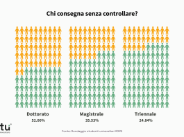 Studenti