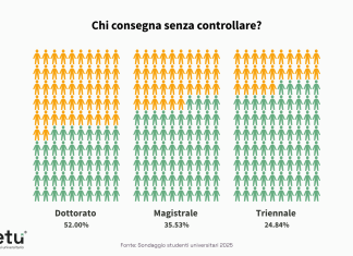 Studenti