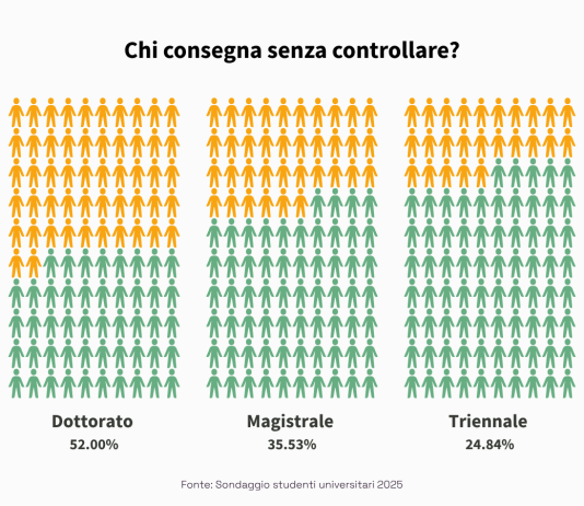 Studenti