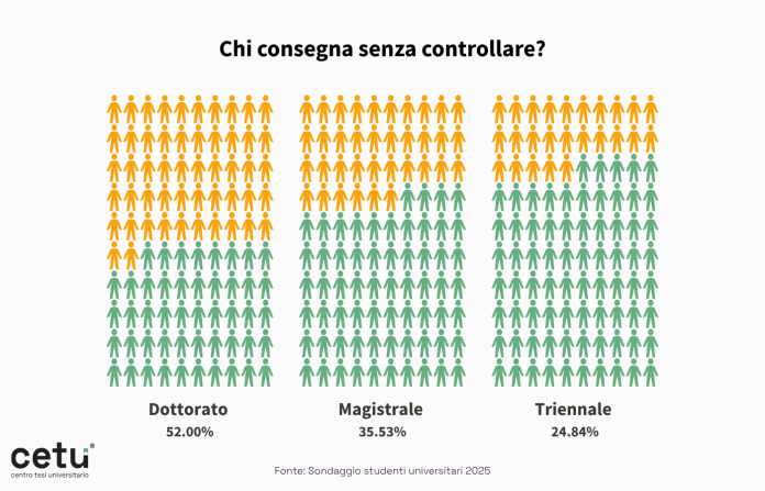 Studenti