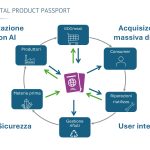 Digital-Product-Passport