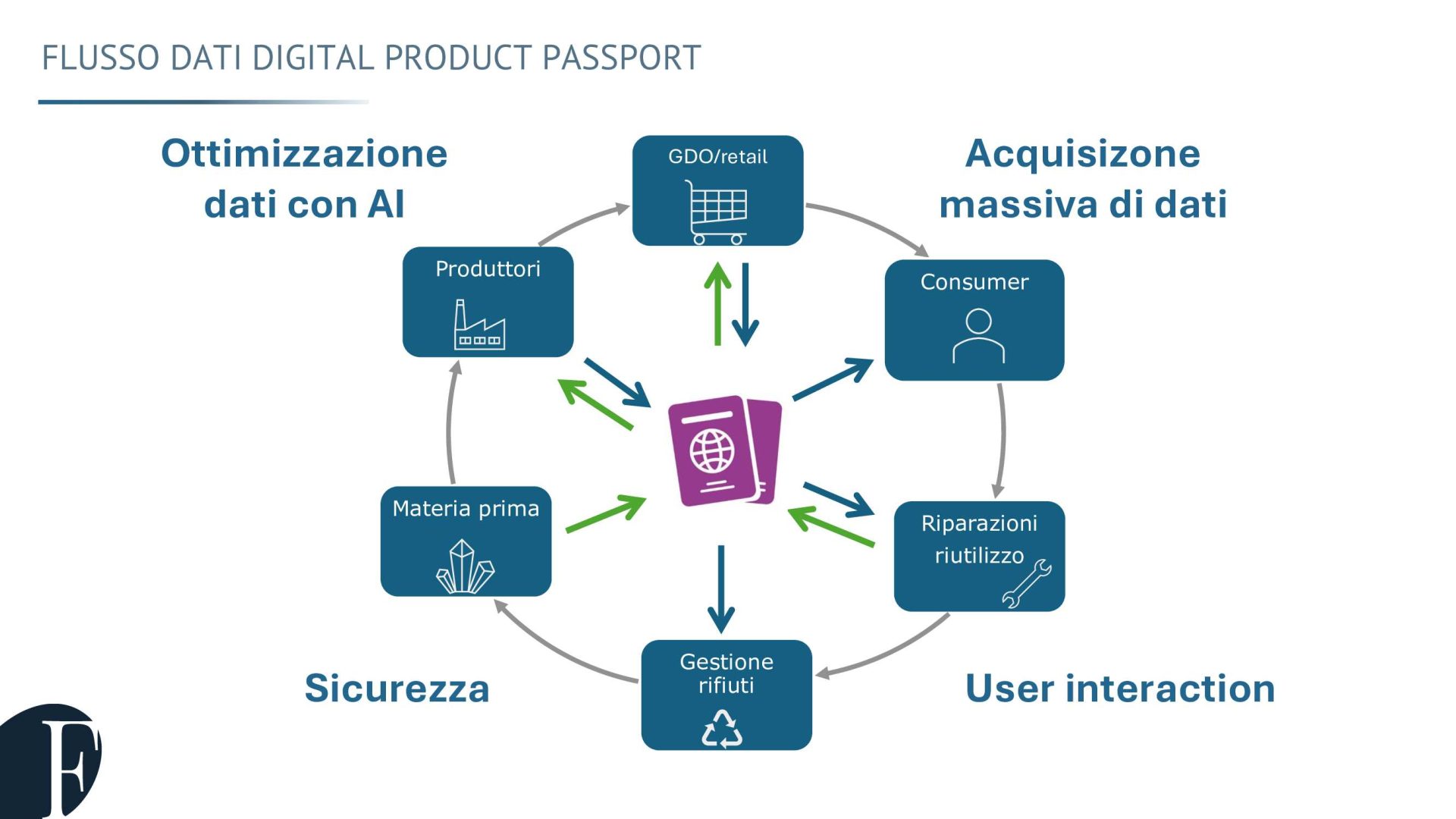 ALIMENTATORE PER FOTOCAMERA iniettore power-over-Ethernet alimentazione