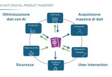 Digital-Product-Passport