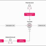 Ghost Network su YouTube: Check Point rimuove 3.000 video dannosi Ghost-Network