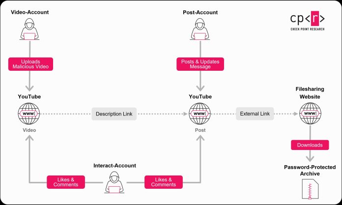 Ghost-Network Ghost-Network