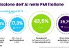 PMI-Italiane