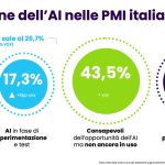 PMI-Italiane