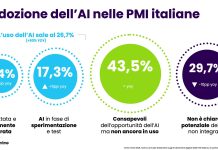 PMI-Italiane