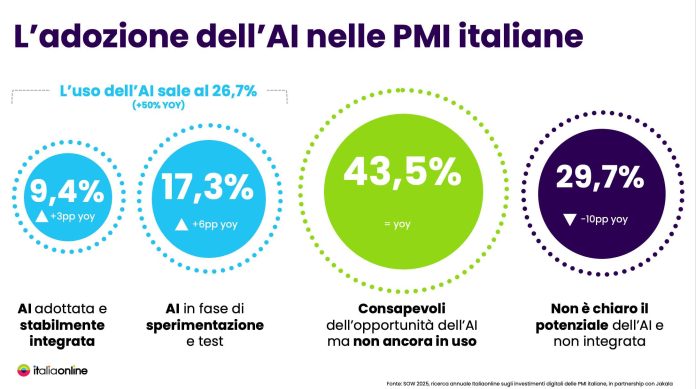 PMI-Italiane PMI-Italiane