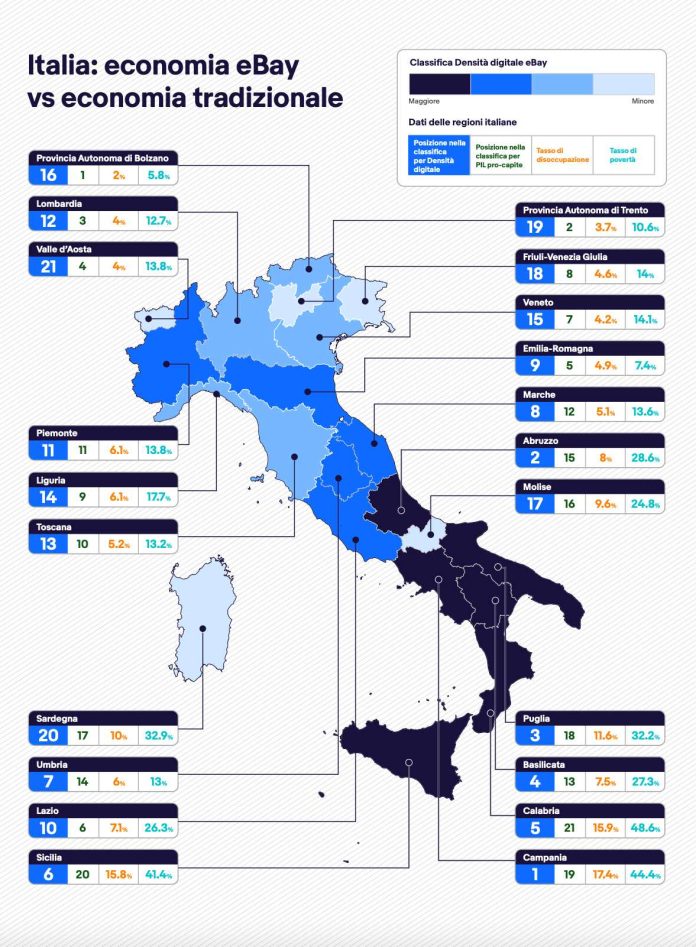 e-commerce e-commerce