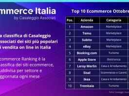 eCommerce