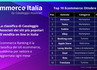 eCommerce in Italia: la top 100 di Ottobre 2025 eCommerce