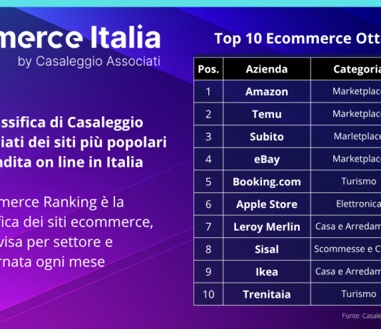 eCommerce